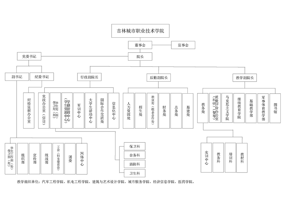 BEAT365英国官网关于调整组织机构的通知_页面_5.jpg